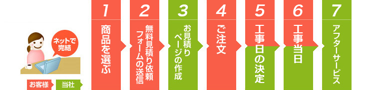 ご利用の流れ