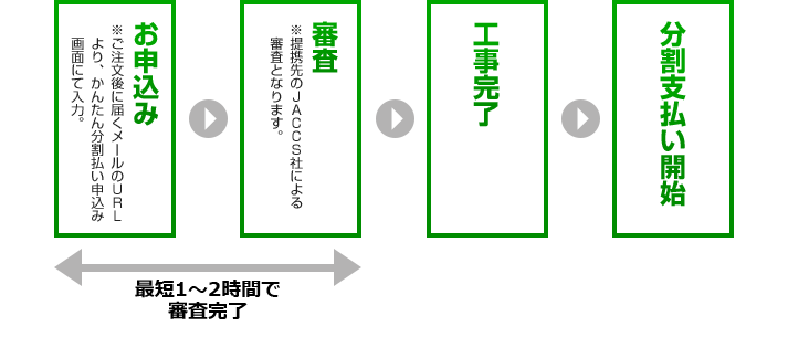 【交換できるくん】お支払方法