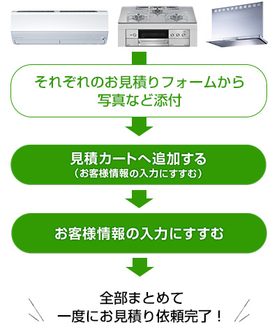 複数商材のお見積りも一度にまとめてご依頼いただけます！