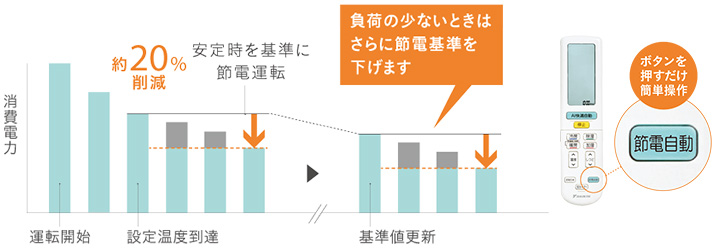 新品☆工事費込み☆ダイキン　2025年　10畳取外し廃棄込み神奈川県東京千葉埼玉 エアコン ダイキン18畳 工事費込み」の人気商品一覧 | 安い商品を通販