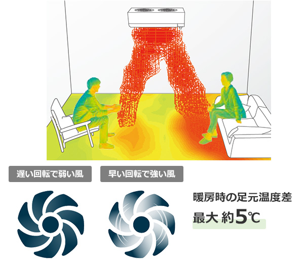 取り付け込み早い者勝ち、室内機は洗浄済み正常動作確認済み❗三菱エアコン霧ヶ峰 三菱電機 ルームエアコン取り付けが最大72%OFF｜霧ヶ峰