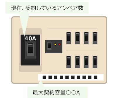 100Vと200Vエアコンの違い・比較｜メリット、デメリットとは？