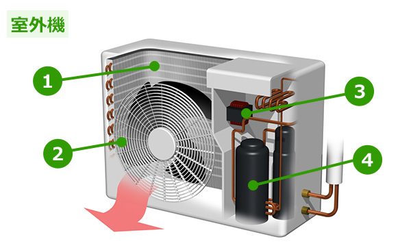 エアコン 室内機 室外機