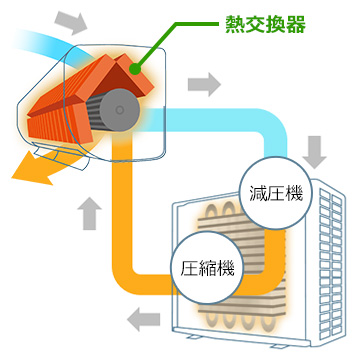 エアコンの電気代を賢く節約するには?｜節電術を徹底解説｜交換できるくん