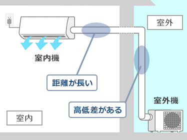 理想的なエアコンの取り付け位置を徹底解説｜交換できるくん