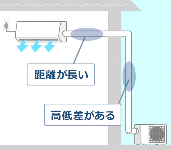 エアコンの仕組みや構造を徹底解説｜交換できるくん