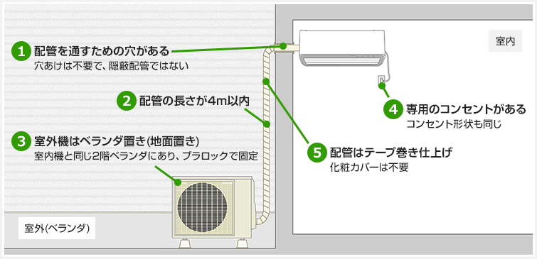 カリエです！エアコン2台取り付け工事費込み 楽天市場】エアコン 工事 費 込み 39800 円の通販