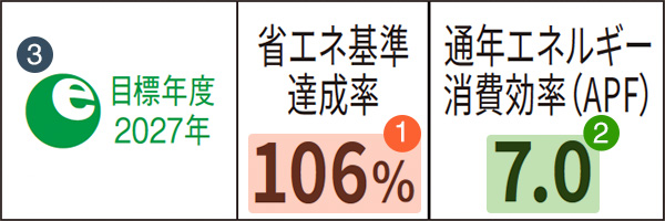 エアコンの畳数と選び方｜交換できるくん