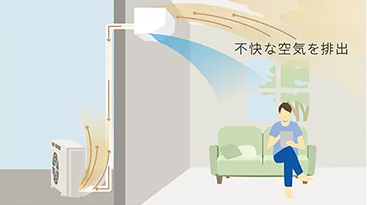 エアコンの畳数と選び方｜交換できるくん