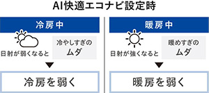 パナソニック ルームエアコン「エオリア」GXシリーズ│18畳│CS