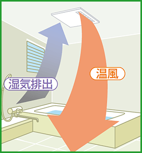 三菱(MITSUBISHI) 浴室乾燥機交換｜最大67％OFF