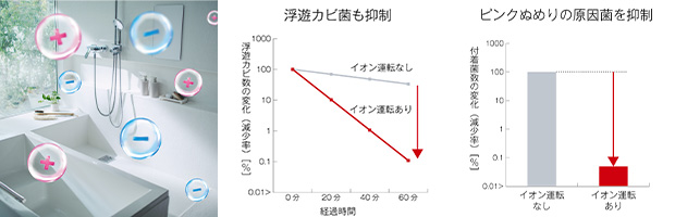 リンナイ(Rinnai) 浴室乾燥機交換|最大41%OFF|交換できるくん リンナイ(Rinnai) 浴室乾燥機交換|最大41%OFF|交換できるくん