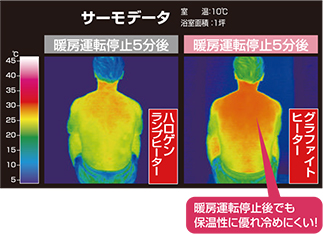 高須産業(TSK) 浴室乾燥機交換|最大60%OFF|交換できるくん 高須産業(TSK) 浴室乾燥機交換|最大60%OFF|交換できるくん