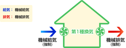 浴室乾燥機の24時間換気システムとは 風呂暖房 換気機能 交換できるくん