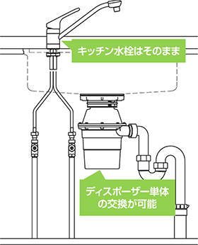 ディスポーザーの種類と選び方|交換できるくん ディスポーザーの種類と選び方|交換できるくん