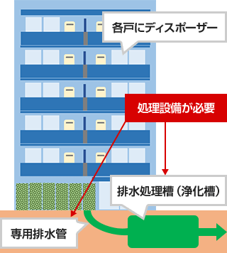 ディスポーザーの交換 取替えが最大58 Off 交換できるくん ディスポーザーの交換 取替えが最大58 Off 交換できるくん