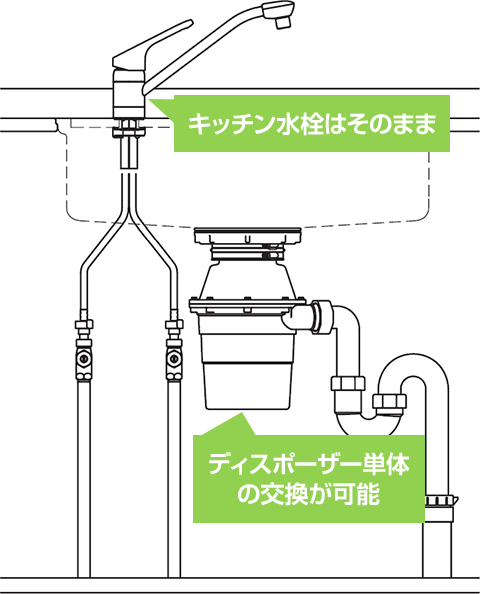 ディスポーザーの交換 取替えが最大58 Off 交換できるくん ディスポーザーの交換 取替えが最大58 Off 交換できるくん