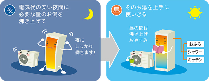 コロナのエコキュート交換|本体最大75%OFF|交換できるくん コロナのエコキュート交換|本体最大75%OFF|交換できるくん
