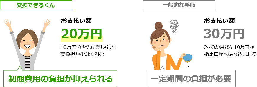工事費込み】コロナエコキュート｜ フルオート｜角型｜標準圧/180kPa