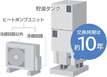 エコキュートとは？｜仕組みや特徴を徹底解説｜交換できるくん