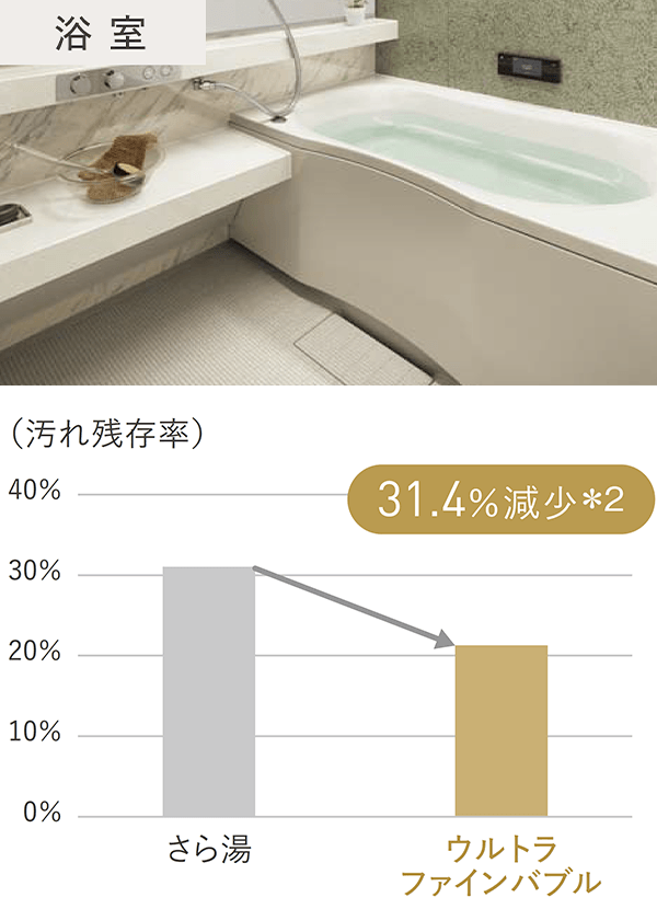 パナソニックのエコキュート交換｜本体最大70％OFF｜交換できるくん