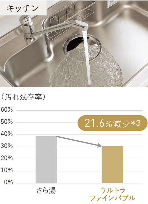 パナソニックのエコキュート交換｜本体最大70％OFF｜交換できるくん