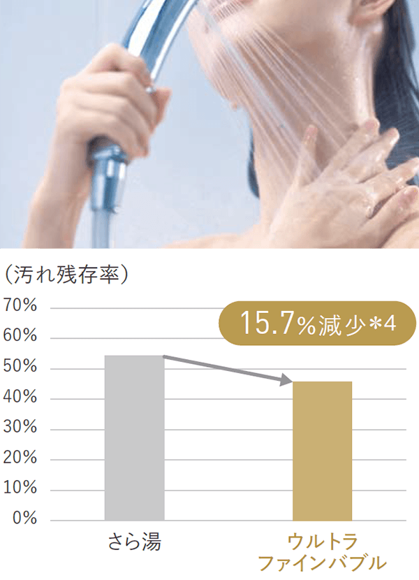 パナソニックのエコキュート交換｜本体最大70％OFF｜交換できるくん