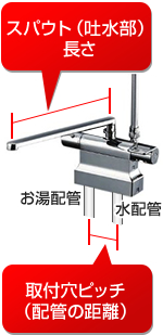 浴室蛇口 台付きシャワータイプ 浴室水栓 交換できるくん