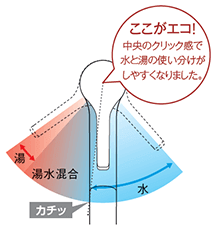 工事費込み】TOTO キッチン用水栓 『GGシリーズ』 水道蛇口