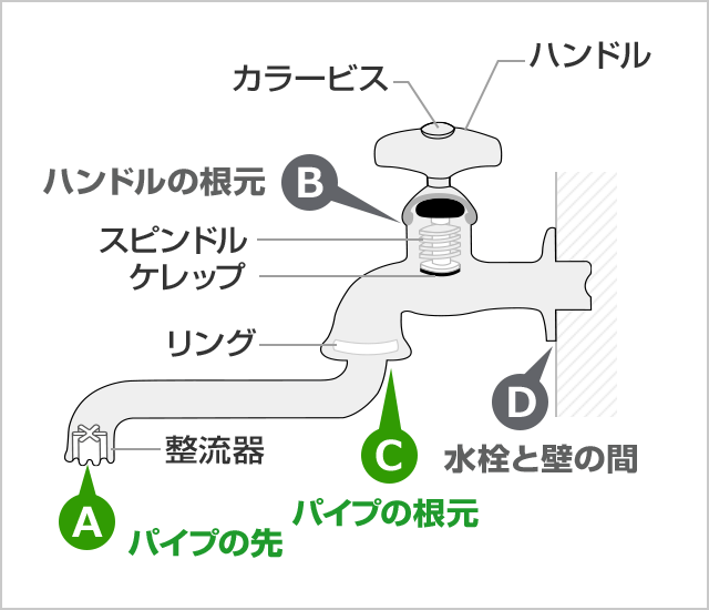 蛇口の水漏れを自分で修理 漏水の原因と直し方を解説 交換できるくん