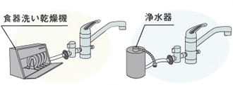 ワンホール分岐水栓対応蛇口の商品一覧|キッチン・台所蛇口の交換が ...