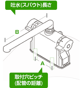 台付きタイプデッキ型水栓の商品一覧｜浴室・風呂用の蛇口交換が工事