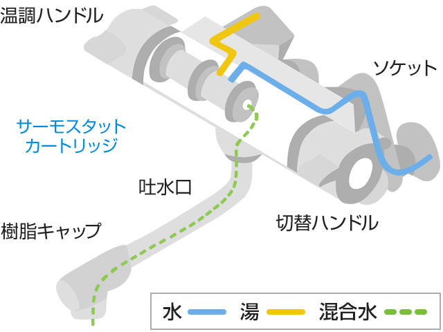 蛇口の仕組み 水道蛇口の名称や部品の構造を徹底解説 交換できるくん