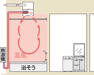 給湯器とは 電気 石油 ガス給湯器の仕組みや性能の違い 交換できるくん