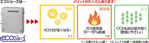 大特価セール ノーリツ ガス給湯器｜据置タイプ（エコジョーズ）の交換工事 その他