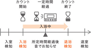 ノーリツ ガス給湯器|壁掛タイプ(一般型)の交換工事・お取替え ノーリツ ガス給湯器|壁掛タイプ(一般型)の交換工事・お取替え