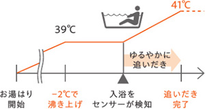 ノーリツ ガス給湯器|壁掛タイプ(一般型)の交換工事・お取替え ノーリツ ガス給湯器|壁掛タイプ(一般型)の交換工事・お取替え
