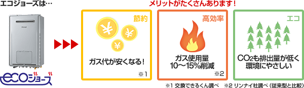 リンナイ 給湯暖房熱源機|壁掛タイプ(エコジョーズ)の交換 リンナイ 給湯暖房熱源機|壁掛タイプ(エコジョーズ)の交換