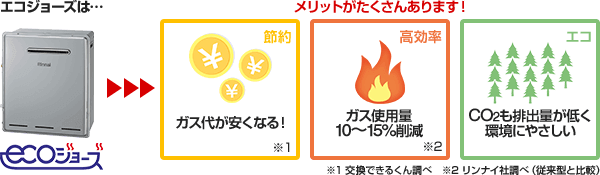 本物新品保証】 家電と住設のイークローバー∬∬リンナイ ガス給湯専用機 部材 23-9218 連結スタンド 3SPT  RUXC-SE5000シリーズ専用