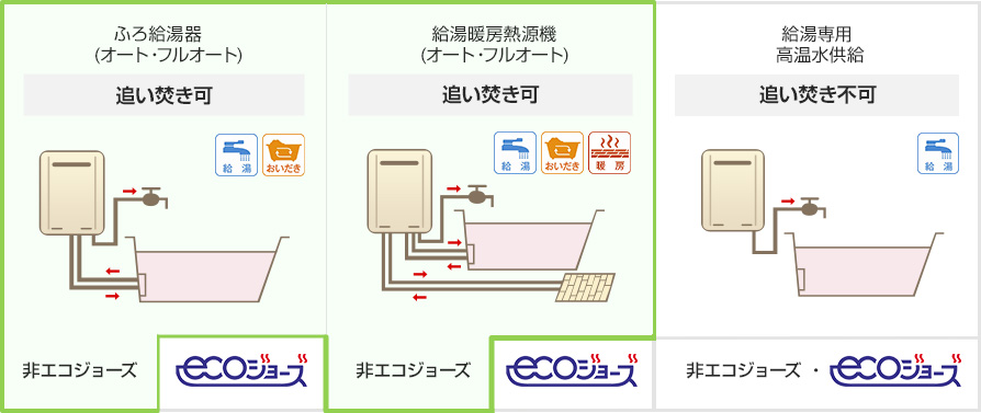 リンナイ(Rinnai) 給湯器リモコン交換|機能紹介・対応リモコン一覧 リンナイ(Rinnai) 給湯器リモコン交換|機能紹介・対応リモコン一覧