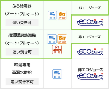 リンナイ(Rinnai) 給湯器リモコン交換|機能紹介・対応リモコン一覧 リンナイ(Rinnai) 給湯器リモコン交換|機能紹介・対応リモコン一覧