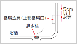給湯器や水道管が凍結する原因と予防 対処法 交換できるくん