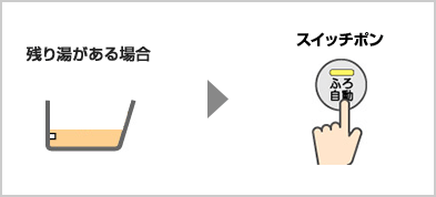 給湯器のオートとフルオート機能の違い｜交換できるくん