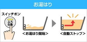 給湯器のオートとフルオート機能の違い 交換できるくん