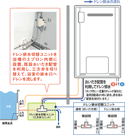 給湯器と取り付け用具 東京ガス KG-513FFA-Dからのお取替え 工事付セットで最安価格のご提案