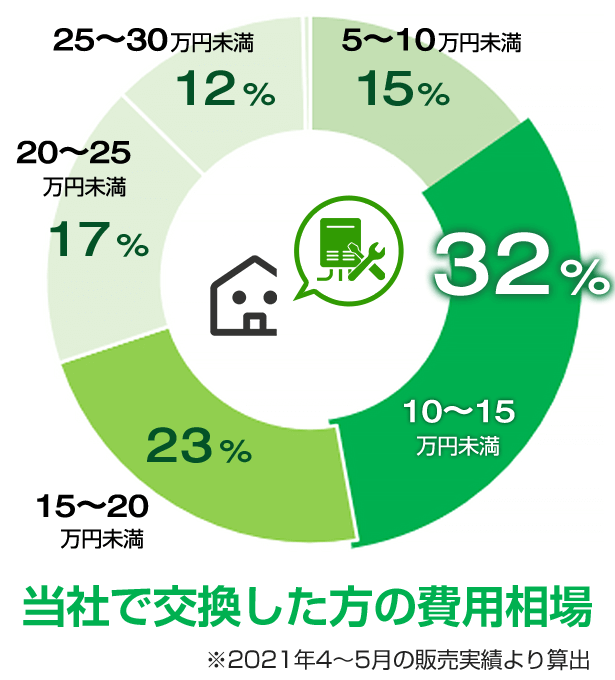 給湯器の交換費用相場 工事費込み総額でいくらかかる 交換できるくん