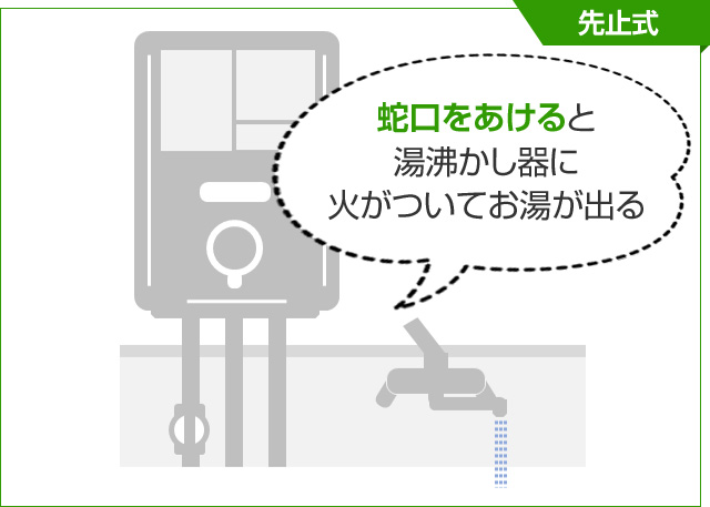 ノーリツ瞬間湯沸機（元止め式)