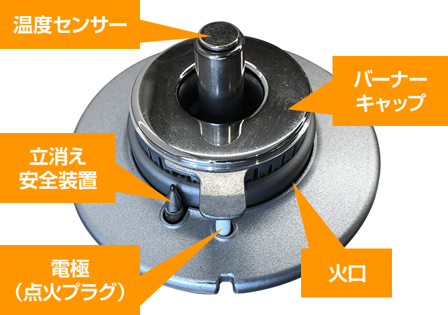 ガスコンロ つか ない