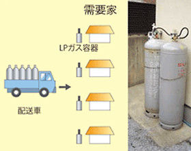 瞬間湯沸かし器（リンナイ・ノーリツ・パロマ）の交換・設置
