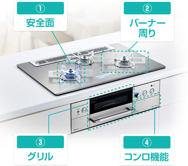 【新品・未使用】ビルトインガスコンロ （Rinnai、都市ガス用）